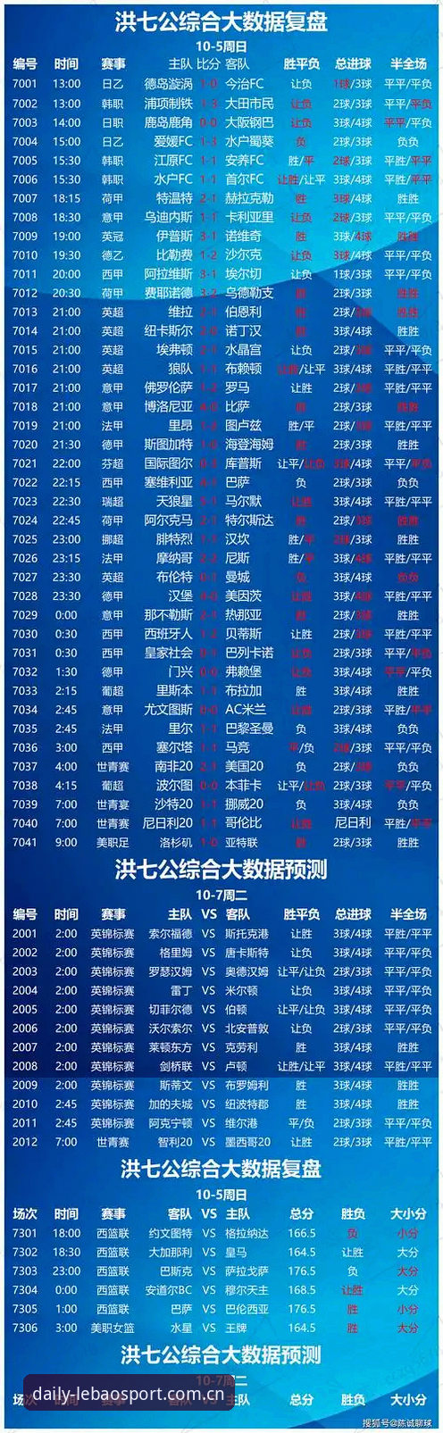 乐宝体育官网每日熟悉的那一页足球数据：深度分析你为什么总在翻页时错过关键信息