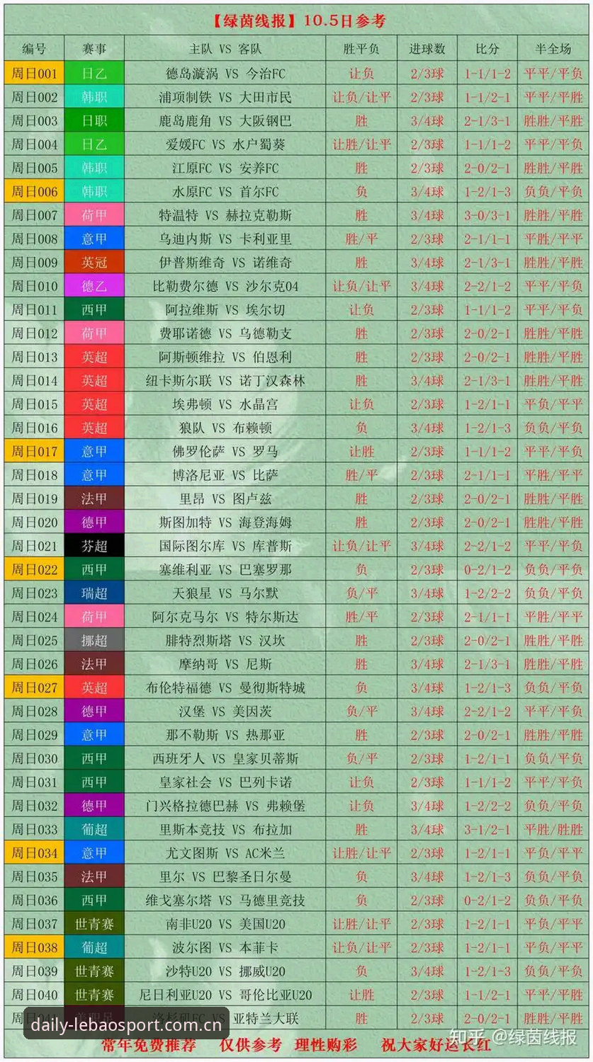 每日熟悉的那一页足球数据vs普通体育资讯站：哪个更适合你？